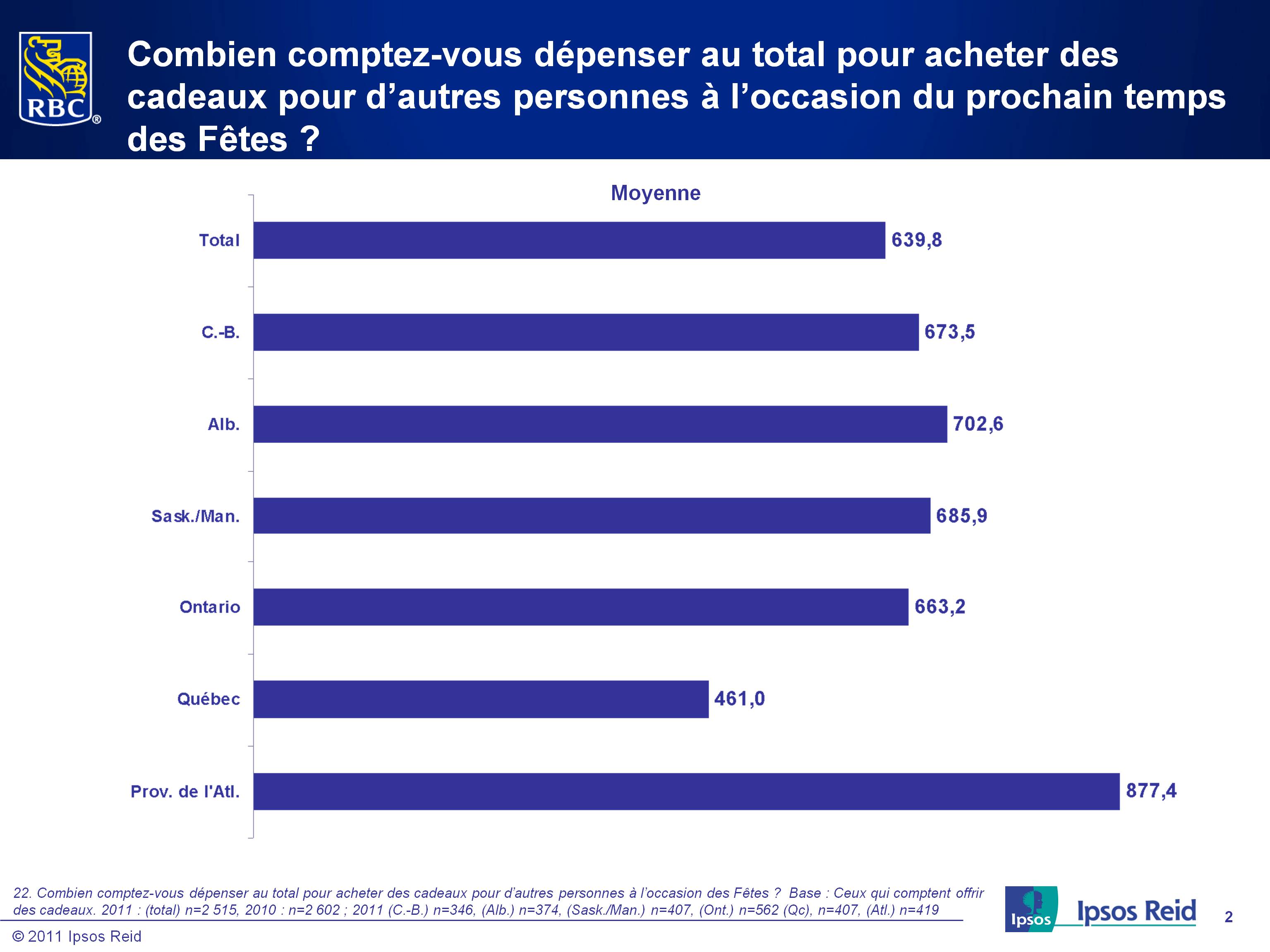 exemple de plan d affaire rbc