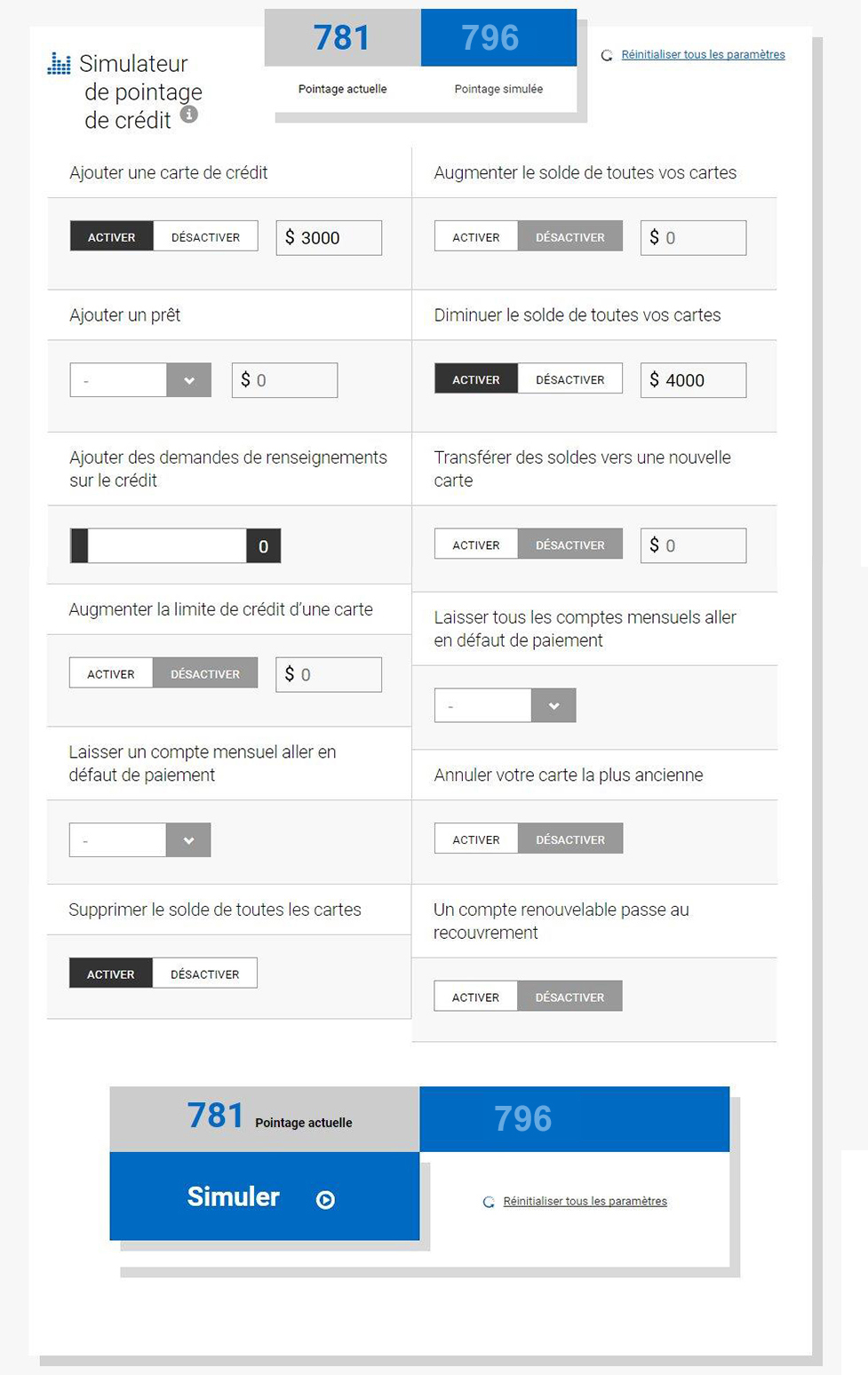 Rbc Lance Un Service Gratuit D Acces Aux Cotes De Solvabilite Et Une Premiere Au Canada Un Simulateur Numerique Pour Aider Les Clients A Optimiser Leur Utilisation Du Credit