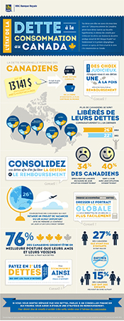 2nd Annual RBC Debt Poll  The State of Consumer Debt in Canada