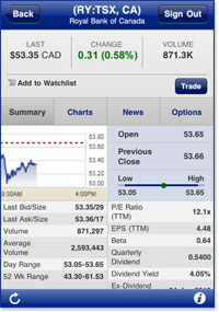 trade options rbc