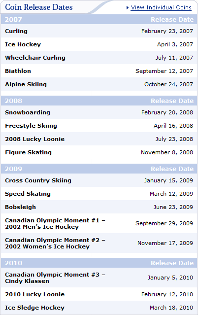 Vancouver 2010 Coin List
