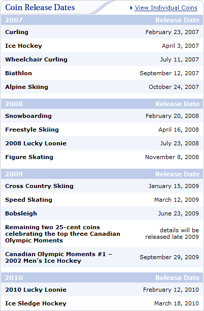 Vancouver 2010 Coin List