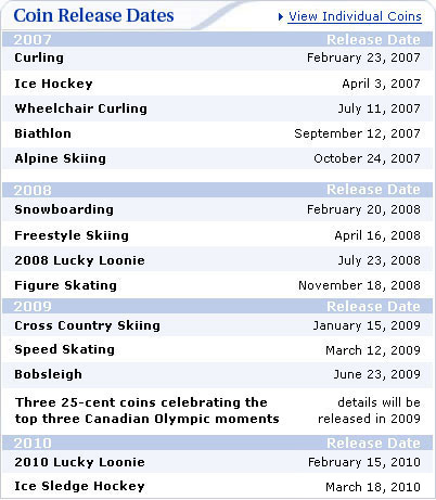 Vancouver 2010 Coin List