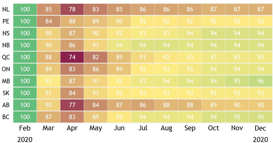 Let the Recovery Begin (Please)!