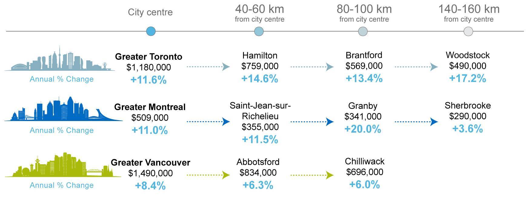 So long, big-city life: remote work loosens ties to pricey markets