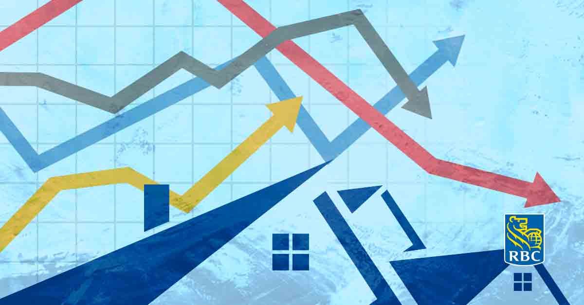 Housing market tensions continuing to ease across most of Canada - RBC ...