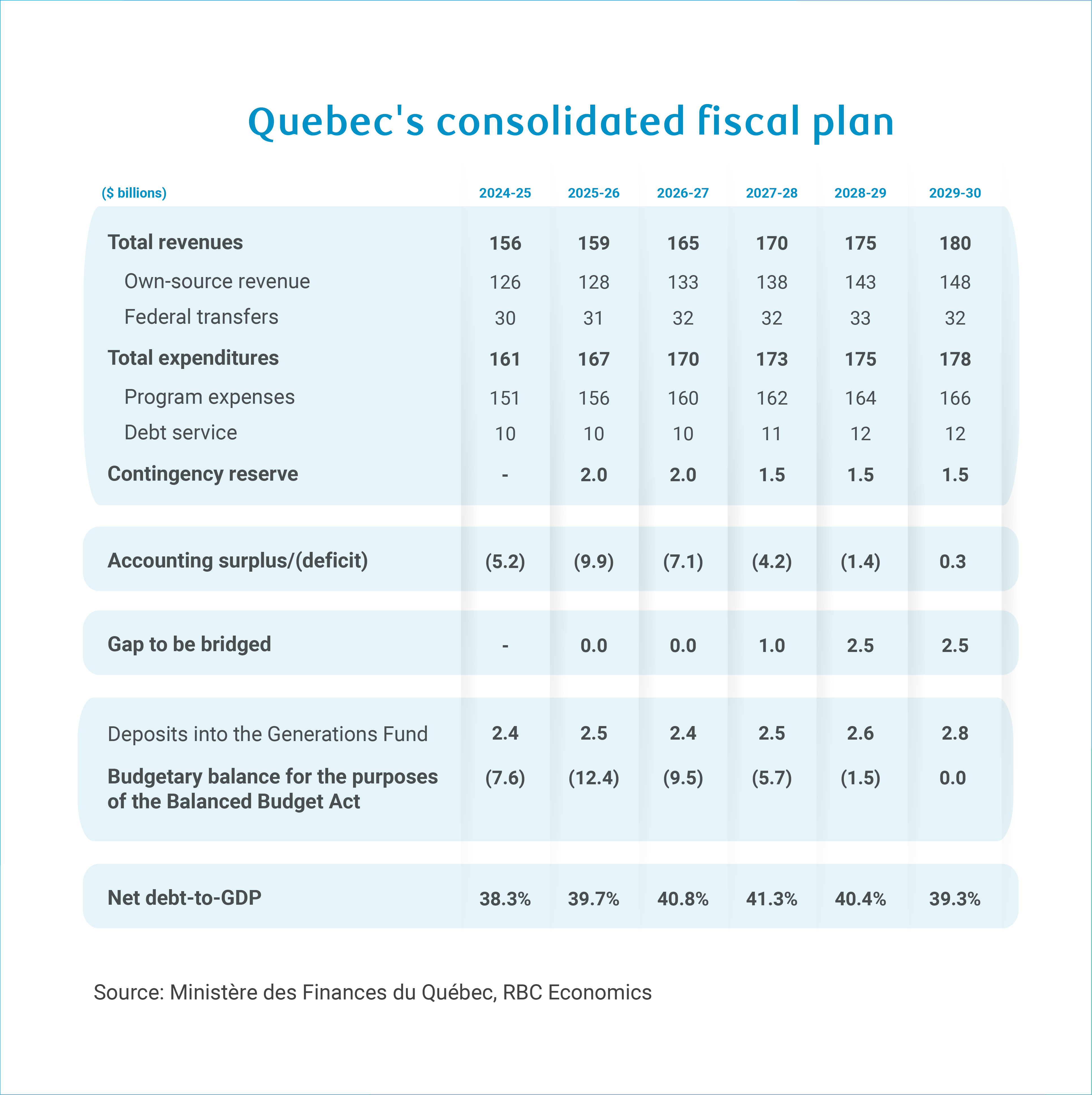 Economic Problem Quebec Quebec’s modest near-term improvement doesn’t alter fiscal trajectory ...