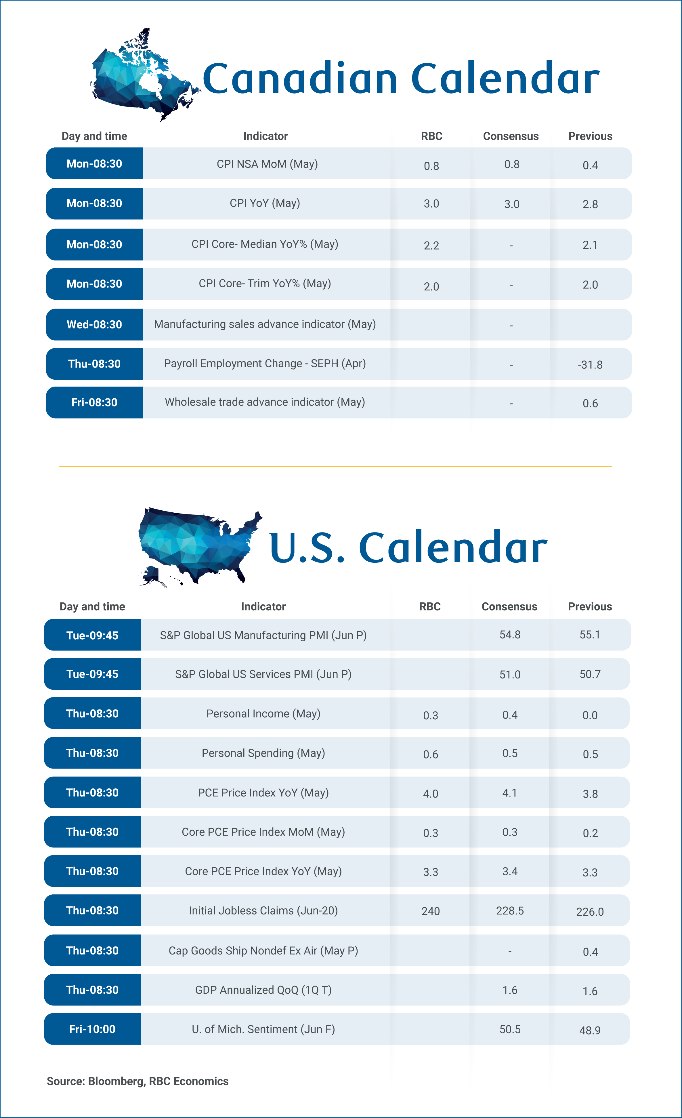 RBC Economics - Forward Guidance