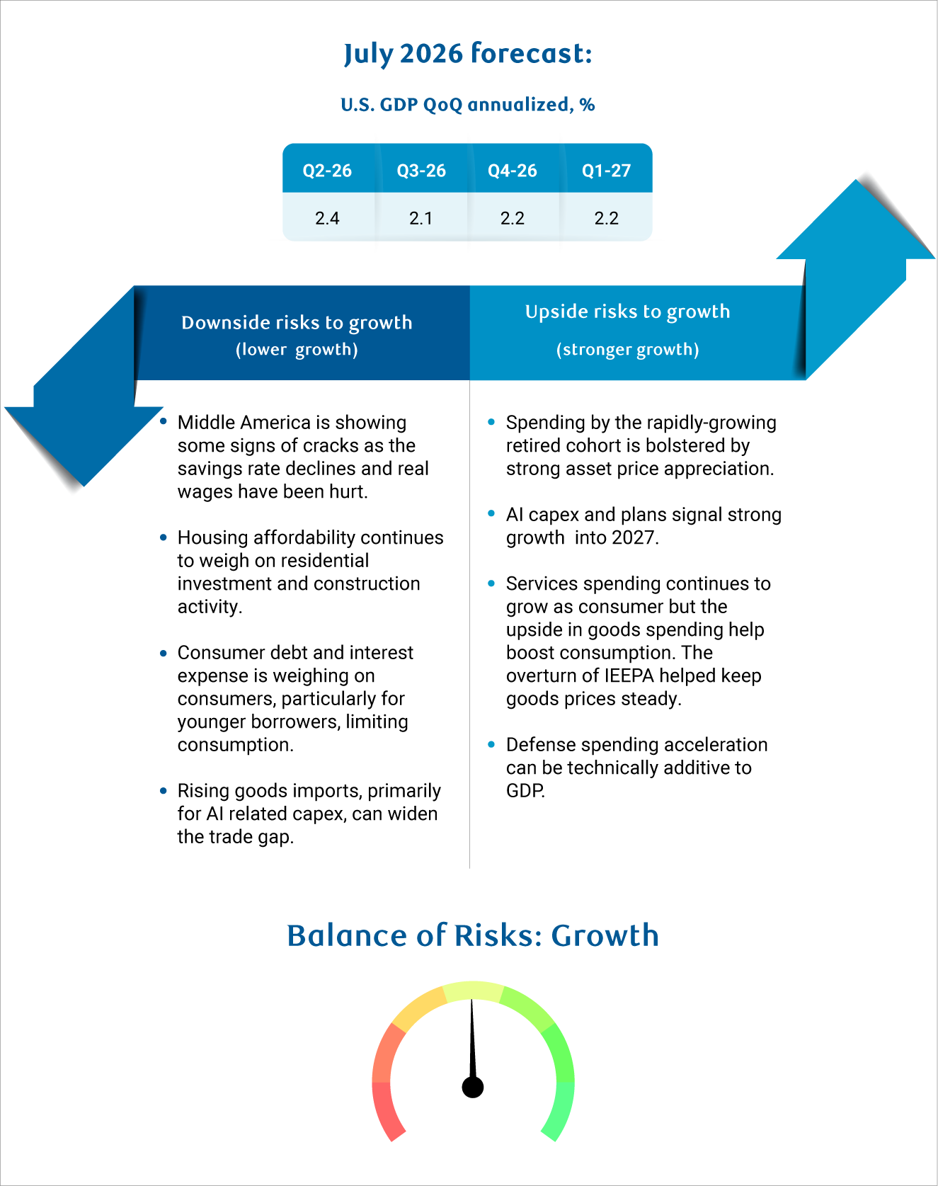 RBC Economics - MEB - GDP Forecast - July 2026