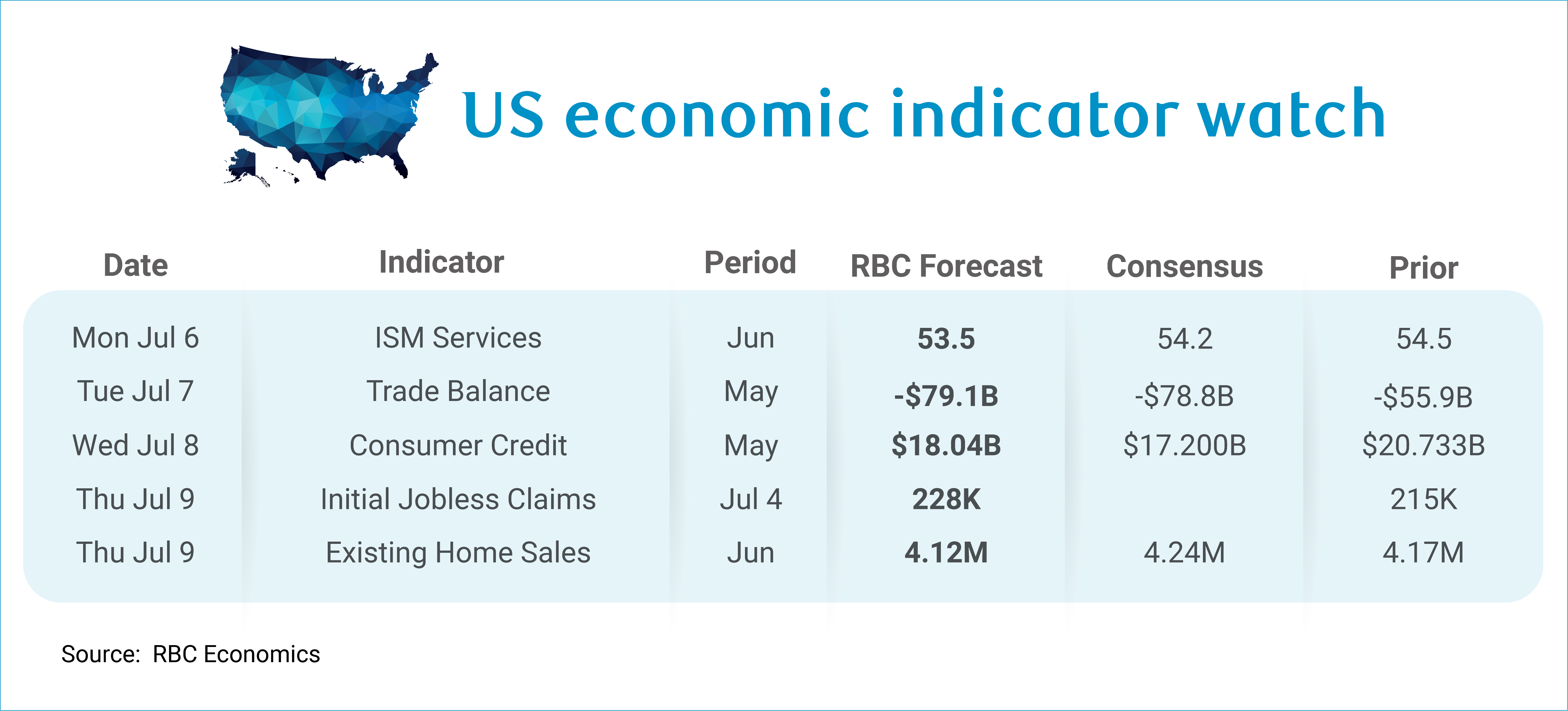 RBC Economics - US Week Ahead