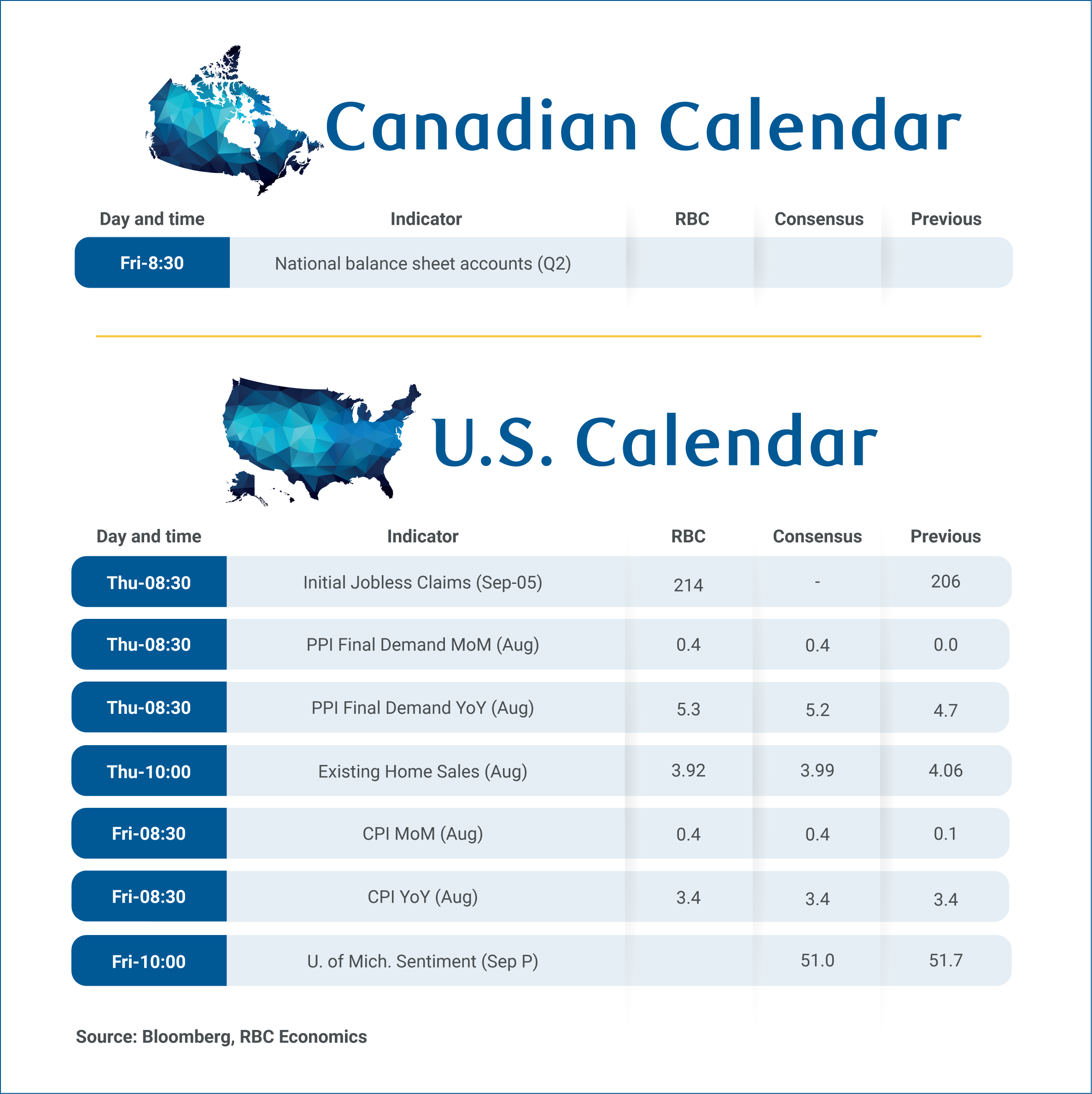 RBC Economics - Forward Guidance