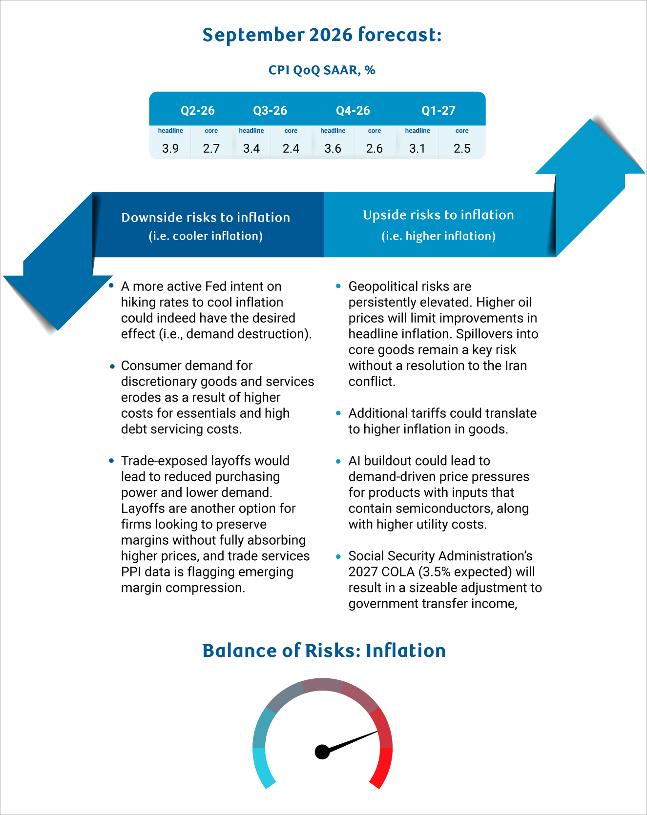RBC Economics - US CPI - Sept 2026