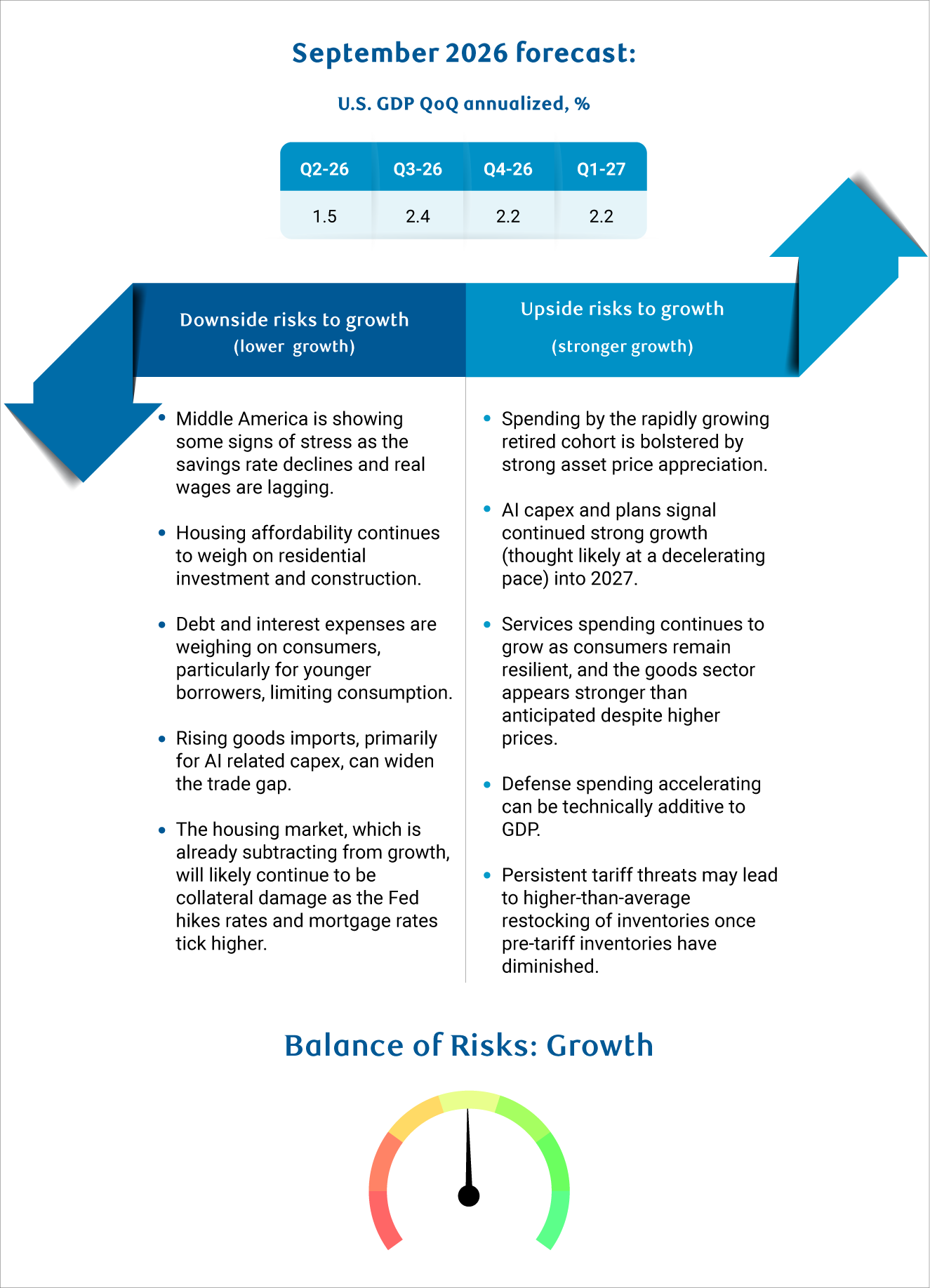 RBC Economics - US GDP - Sept 2026