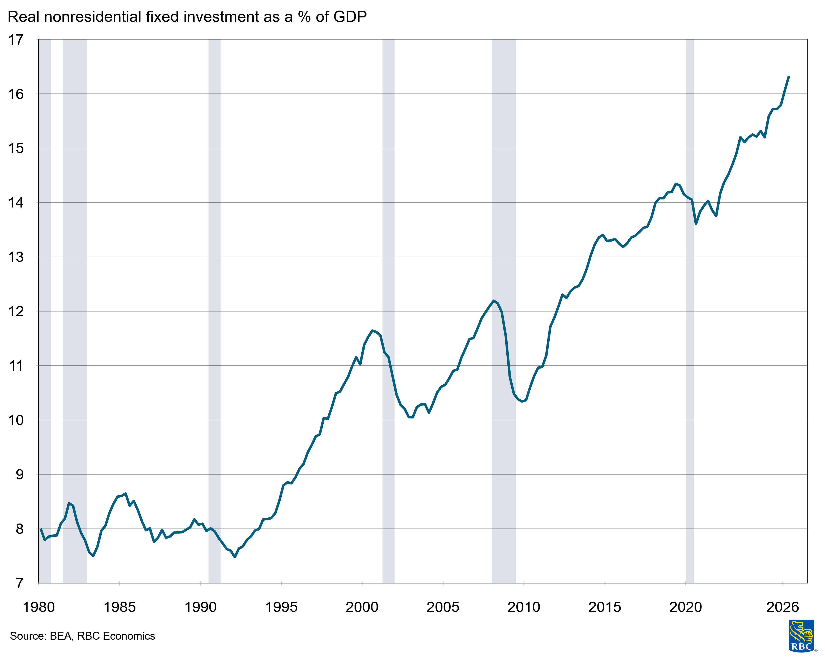 FOMC recap: This is not a 1980’s hiking cycle