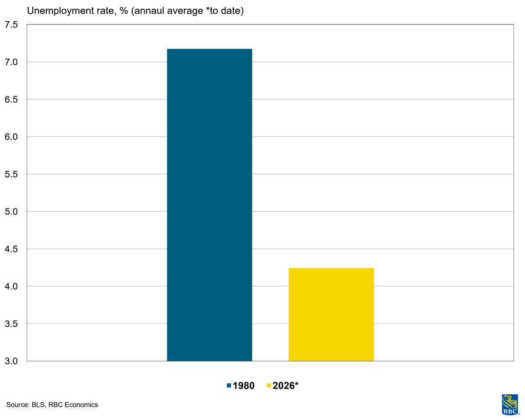 FOMC recap: This is not a 1980’s hiking cycle