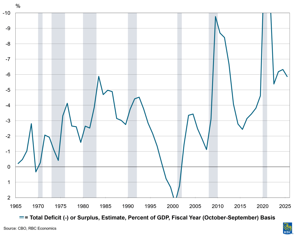 FOMC recap: This is not a 1980’s hiking cycle