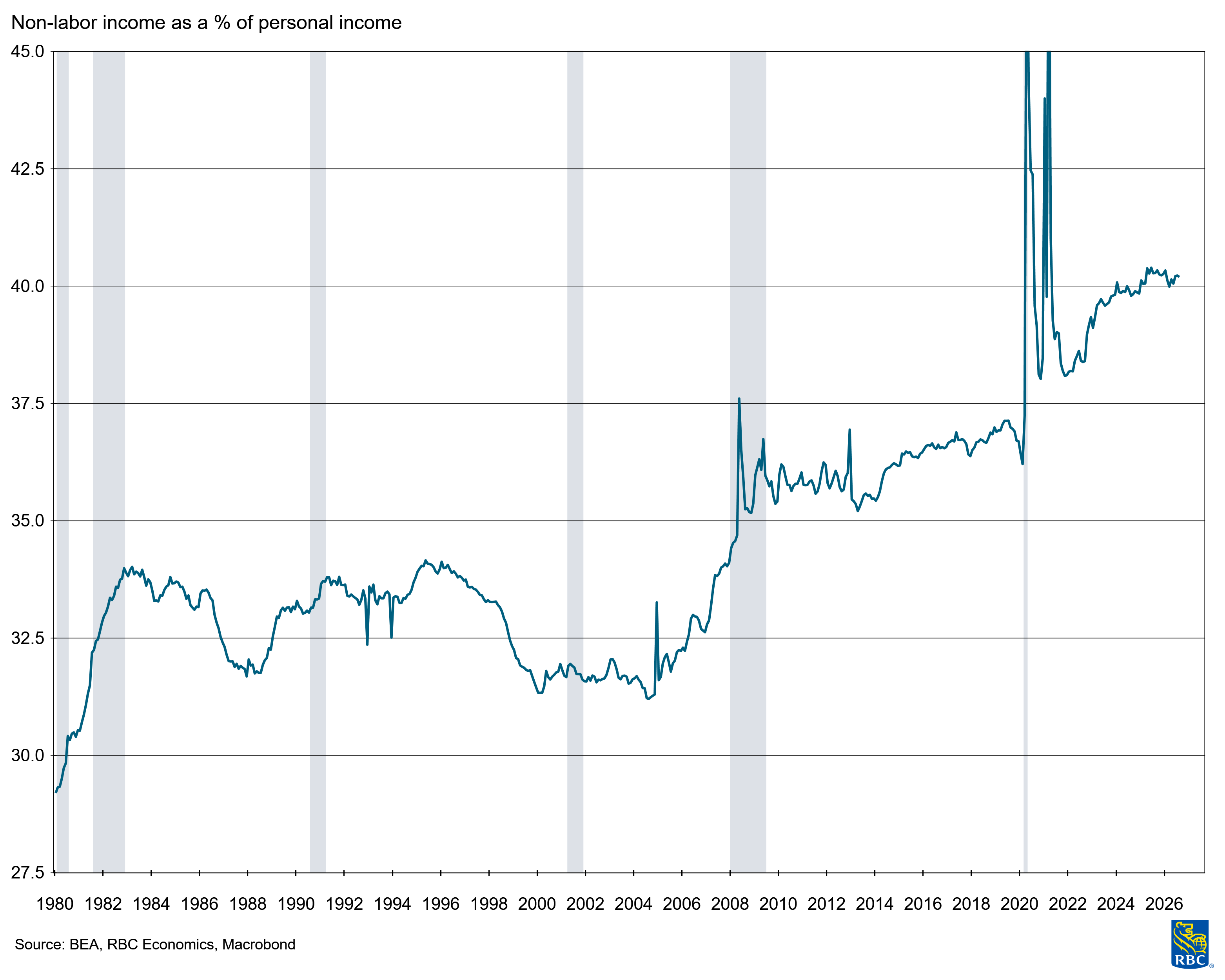 FOMC recap: This is not a 1980’s hiking cycle