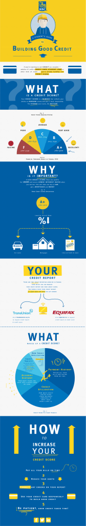 Building a good credit