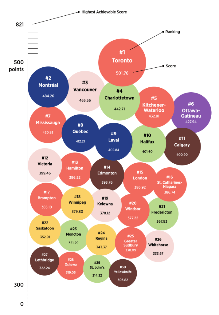 Urban Work Index 2023: Overall City Rankings