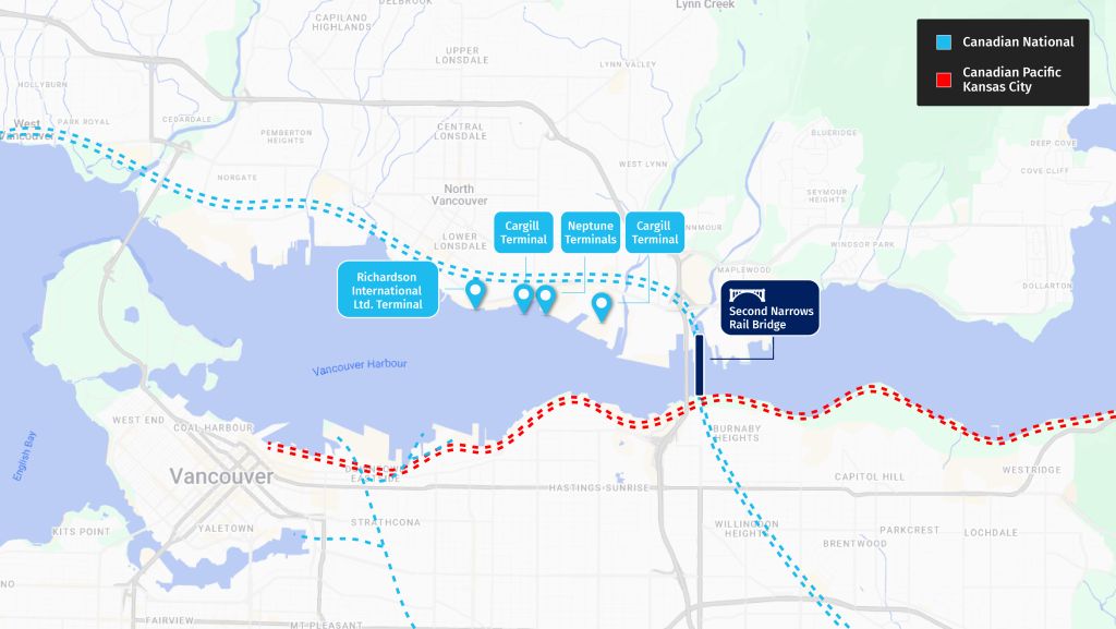 Second Narrows Rail Bridge: Critical chokepoint connecting shipments to the Port of Vancouver's North Shore terminals operated by G3, Cargill, and Richards, as well as Neptune potash and coal terminals