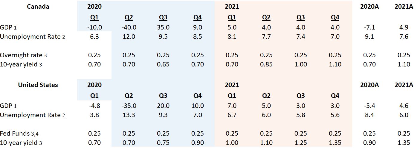 The Economic Eclipse