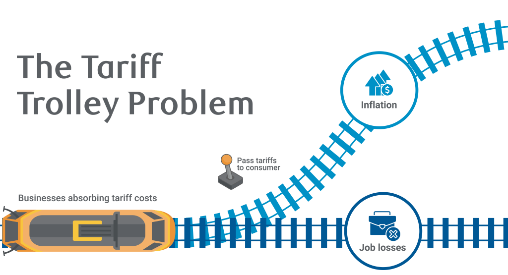 The Tarrif Trolley Problem