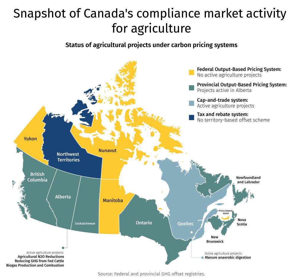 Snapshot of Canada's compliance market activity for agriculture.

Status of agricultural projects under the carbon pricing systems