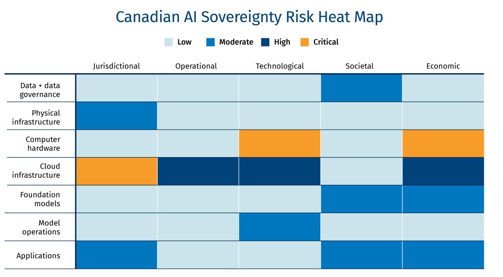 Canadian AI sovereignty Risk Heat Map