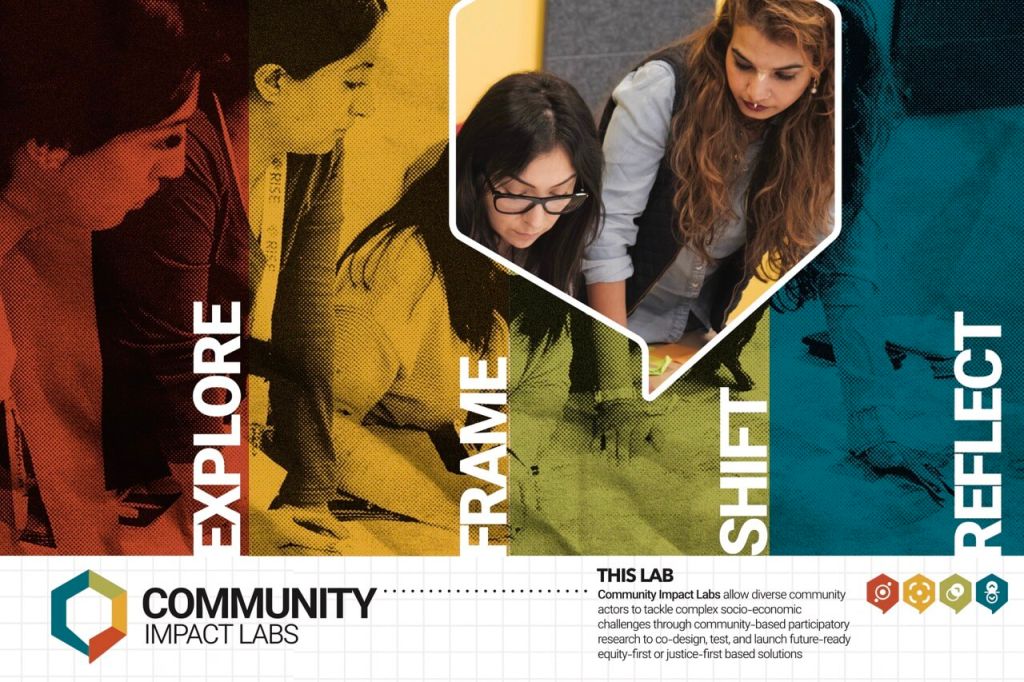 Laboratoire d’impact communautaire